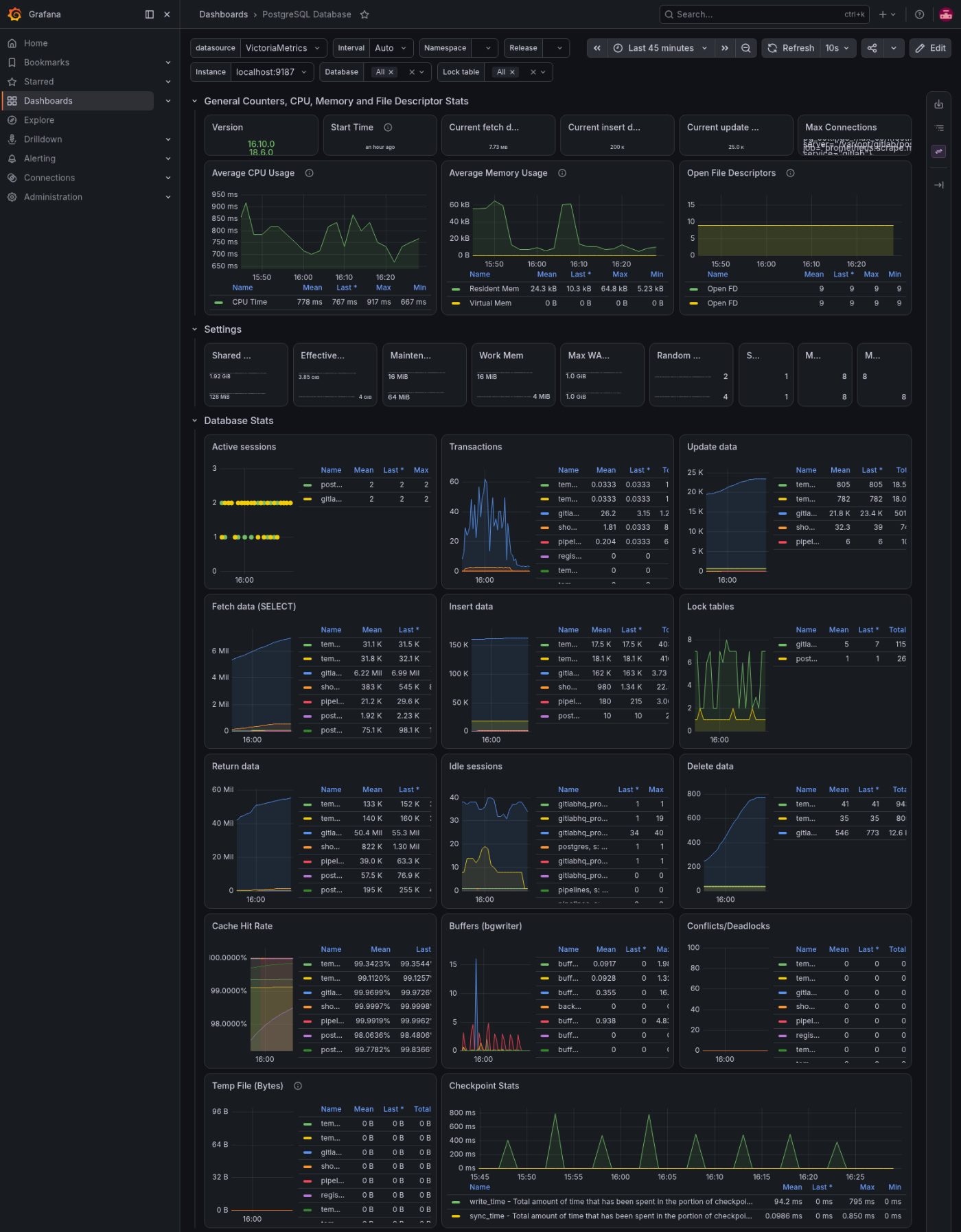 PostgreSQL while the pipelines write to it.