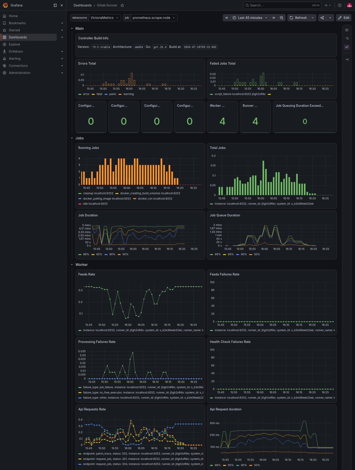 The runner board: jobs running, jobs total, and the failed checks.