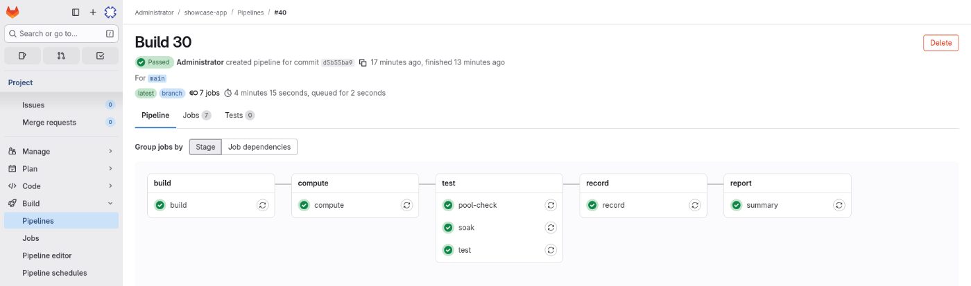 One pipeline’s stages: build, compute, the tests with their soak job and flaky check, the record, the report.