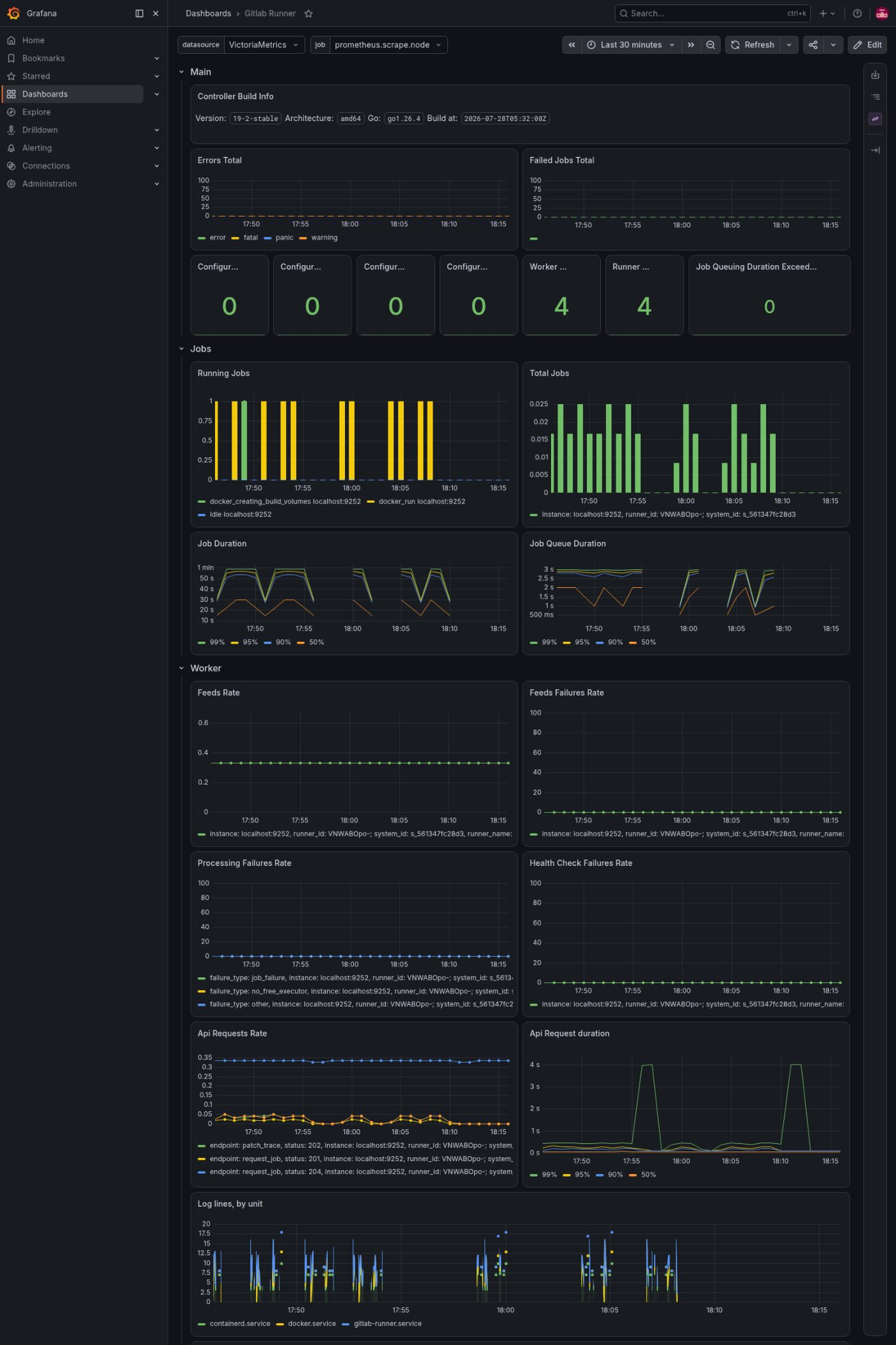 The runner board: jobs run, durations, and the runner’s logs, while the team is building.
